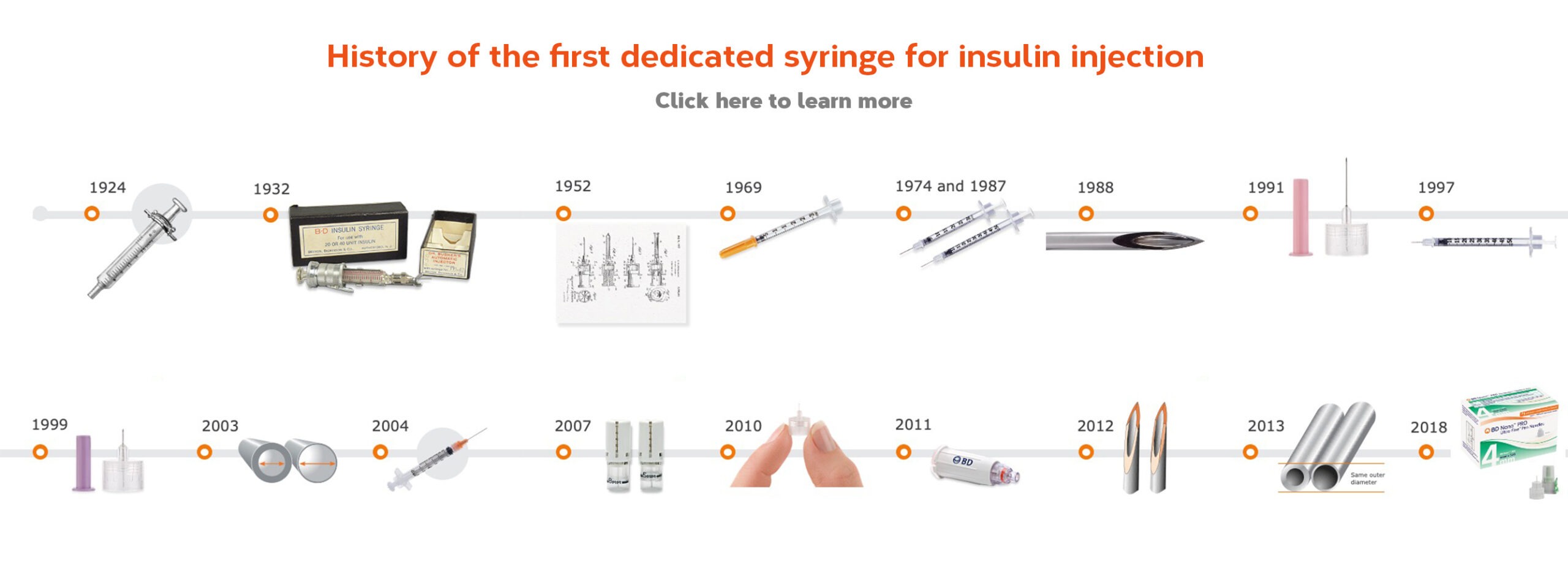 BD-history-syringe